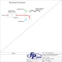LT-1581 SPDT (ON)/OFF/(ON) Momentary w/ Independent Lamp. 5 terminal