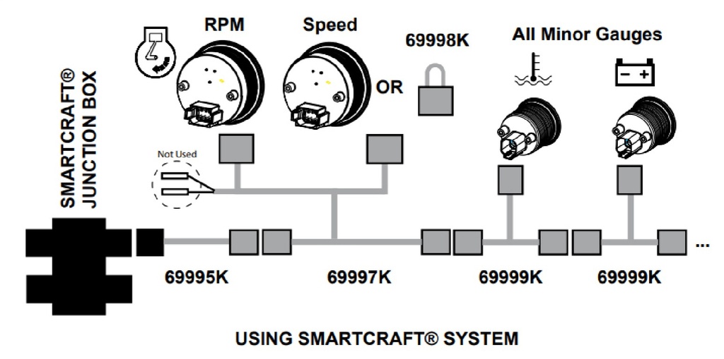 Matrix - SmartCraft Multi-function TACHOMETER - KIT