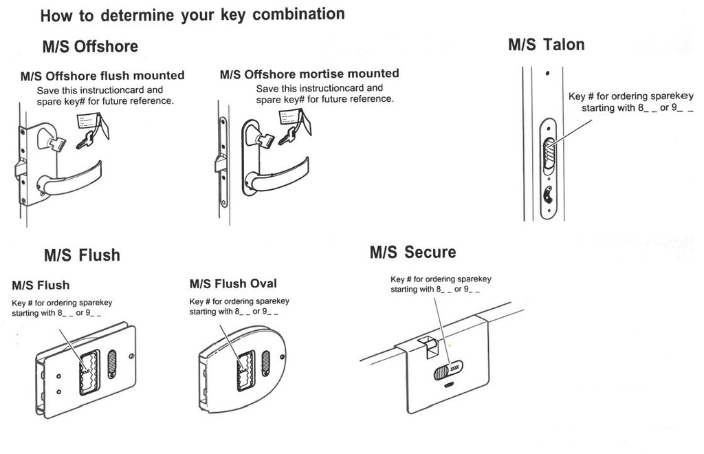 Mobella Replacement Key-Flat – Durable Flat Key for Marine Latches